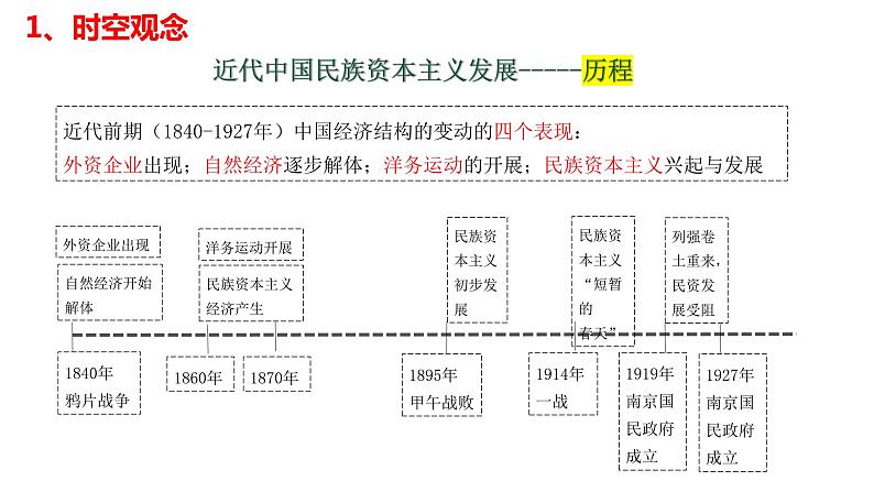 第八单元+近代经济、社会生活与教育文化事业的发展(单元复习)-2023-2024学年八年级历史上册同步精品课堂(部编版)课件PPT第4页