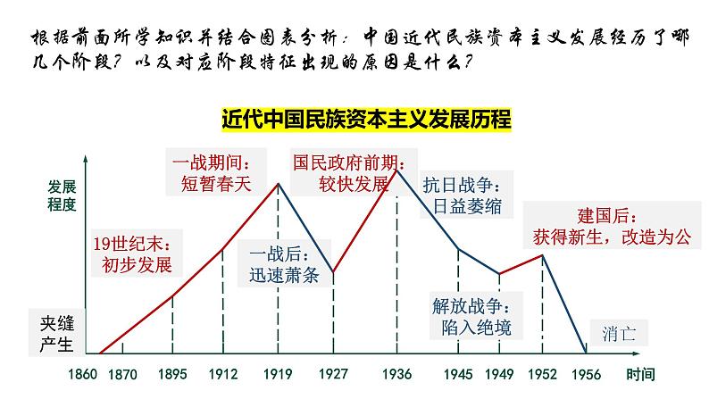 第八单元+近代经济、社会生活与教育文化事业的发展(单元复习)-2023-2024学年八年级历史上册同步精品课堂(部编版)课件PPT第7页