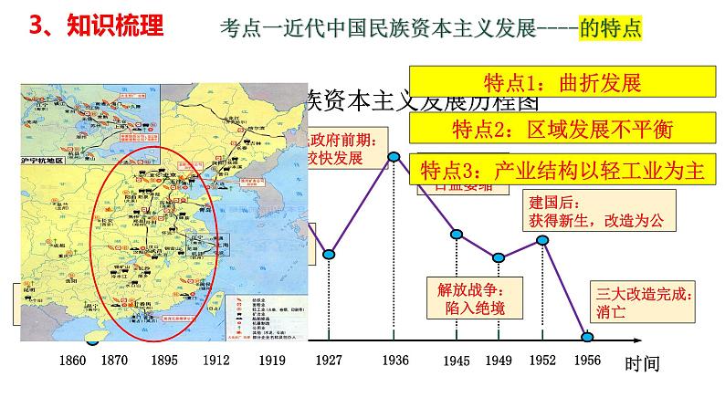 第八单元+近代经济、社会生活与教育文化事业的发展(单元复习)-2023-2024学年八年级历史上册同步精品课堂(部编版)课件PPT第8页
