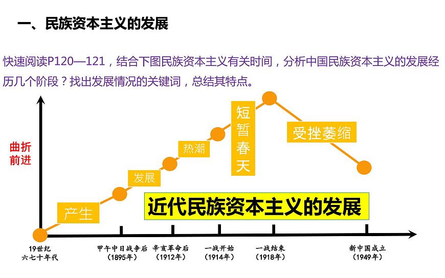 第25課+經(jīng)濟(jì)和社會生活的變化（同步課件）-2023-2024學(xué)年八年級歷史上冊同步精品課堂（部編版）第4頁