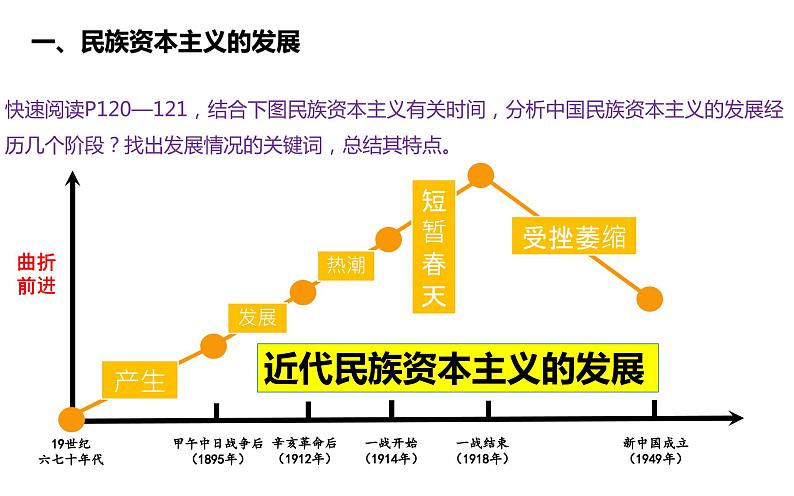 第25课+经济和社会生活的变化(同步课件+同步练习)-2023-2024学年八年级历史上册同步精品课堂(部编版)04