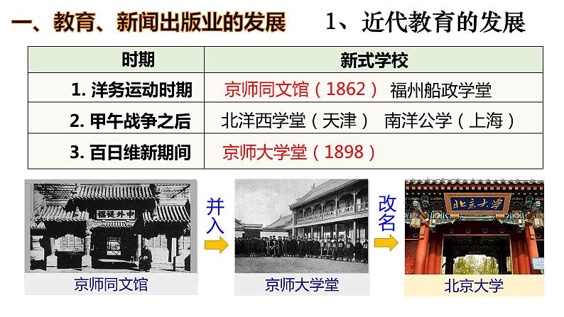 第26课+教育文化事业的发展(同步课件)-2023-2024学年八年级历史上册同步精品课堂(部编版)第4页