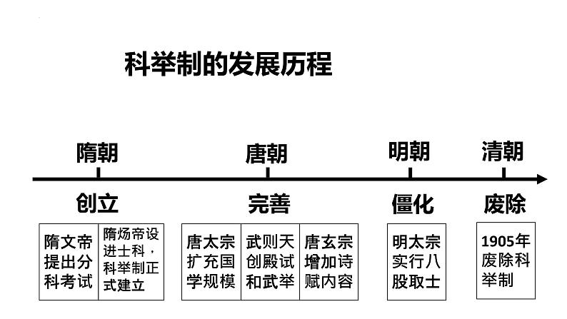 第26课+教育文化事业的发展(同步课件)-2023-2024学年八年级历史上册同步精品课堂(部编版)第6页