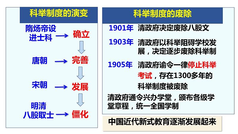 第26课+教育文化事业的发展(同步课件)-2023-2024学年八年级历史上册同步精品课堂(部编版)第7页