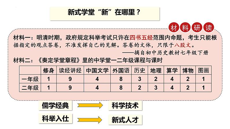 第26课+教育文化事业的发展(同步课件)-2023-2024学年八年级历史上册同步精品课堂(部编版)第8页