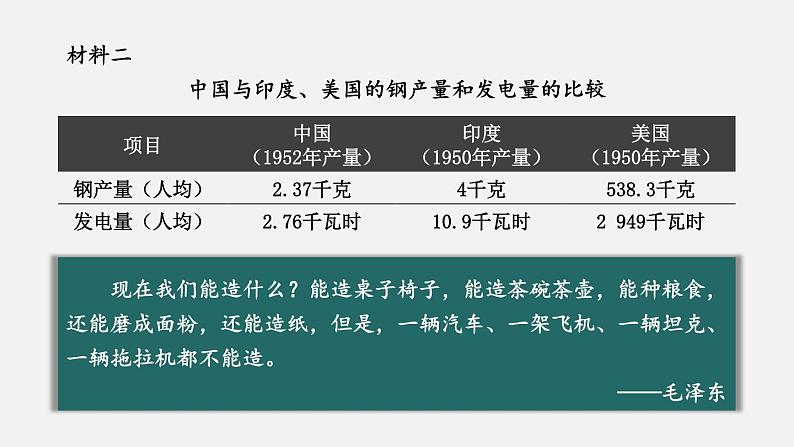 2.4 新中国工业化的起步和人民代表大会制度的确立 课件 2023-2024学年部编版八年级历史下册06