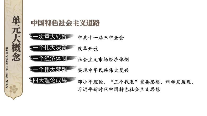 第三单元 中国特色社会主义道路 课件 2023-2024学年部编版八年级历史下册03