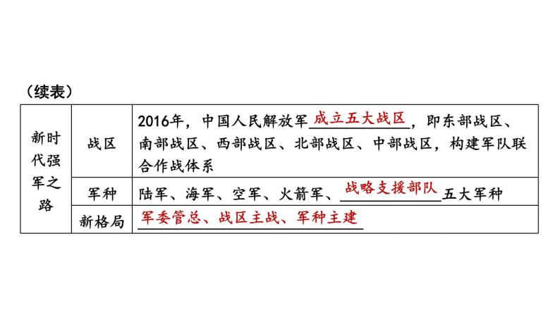 第五单元 国防建设与外交成就 单元复习 课件 2023-2024学年部编版八年级历史下册07