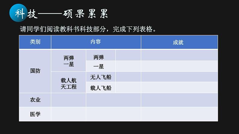 6.18 科技文化成就 课件 2023-2024学年部编版八年级历史下册04