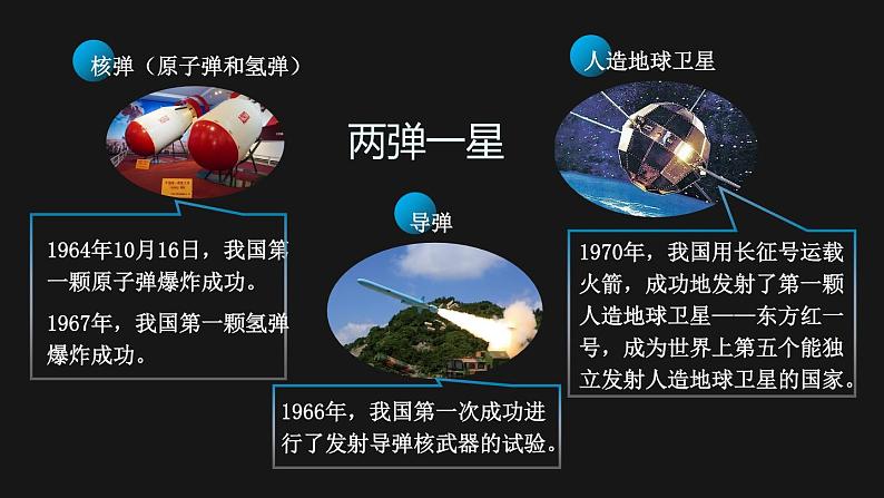 6.18 科技文化成就 课件 2023-2024学年部编版八年级历史下册05