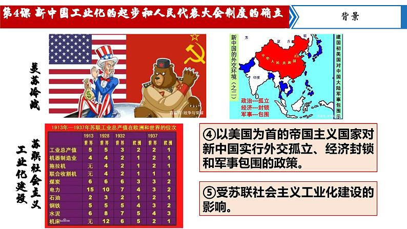 【核心素养目标】部编版初中历史八下 第4课新中国工业化的起步和人民代表大会制度的确立 +课件+教案+课时训练(含答案)07