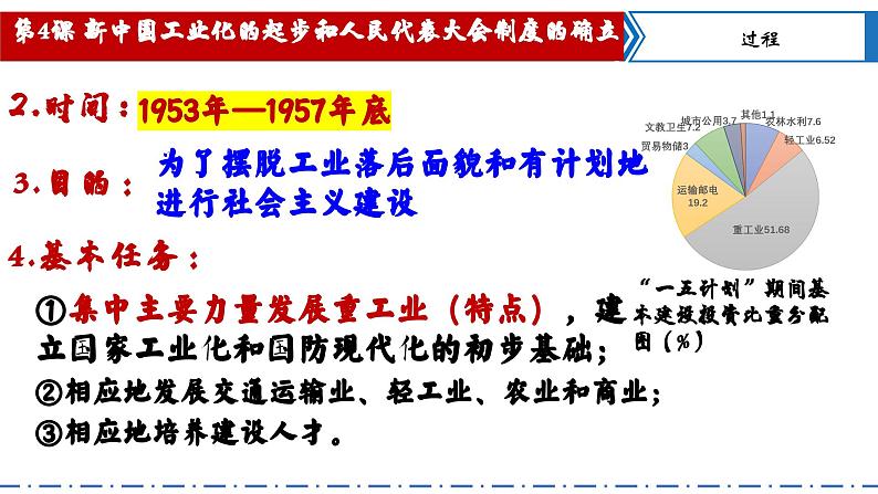 【核心素养目标】部编版初中历史八下 第4课新中国工业化的起步和人民代表大会制度的确立 +课件+教案+课时训练(含答案)08