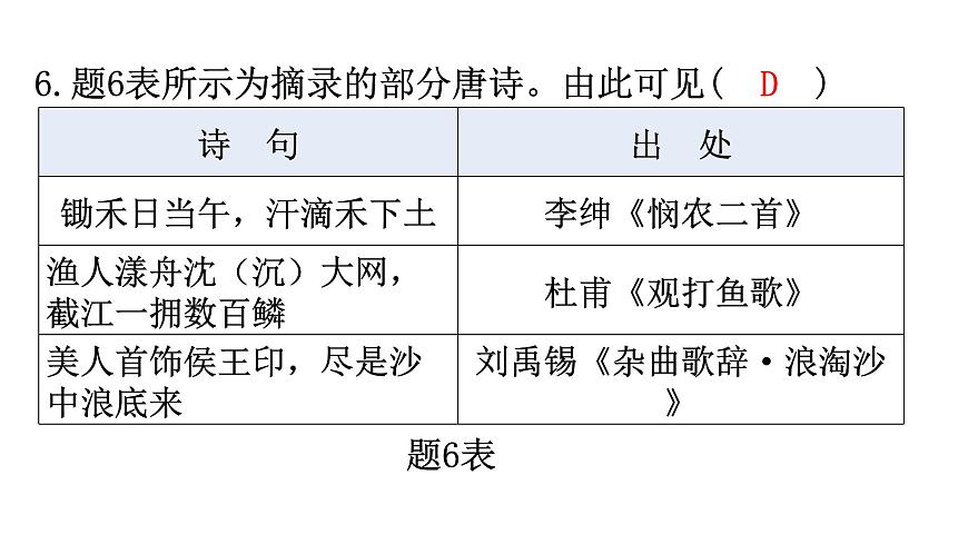 初中學業(yè)水平考試歷史模擬卷(一)課件第7頁