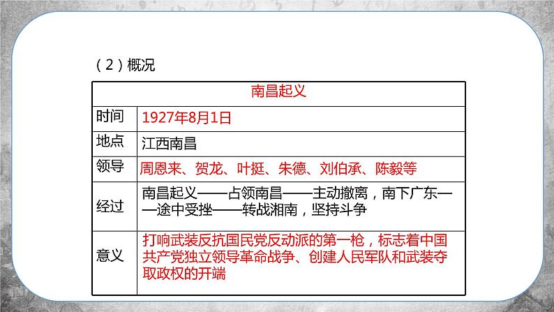 人教版历史八上 第16课 毛泽东开辟井冈山道路(课件PPT)第4页
