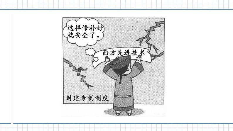 人教版历史八上 专题三 中国近代化的探索及各方面的近代化表现(练习课件)03