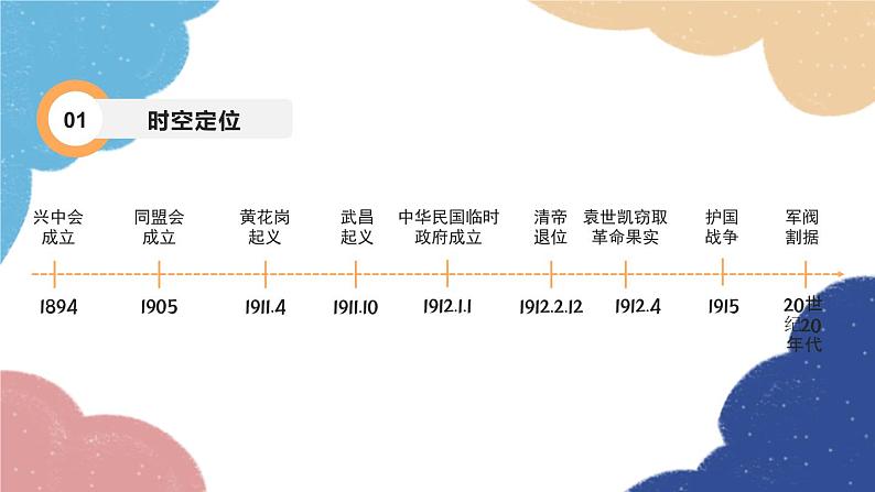 统编版历史八年级上册 专题三 资产阶级民主革命与中华民国的建立课件03
