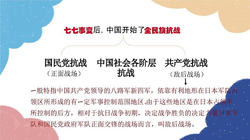 统编版历史八年级上册 第21课 敌后战场的抗战课件01