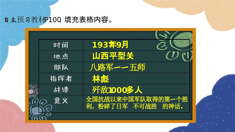 统编版历史八年级上册 第21课 敌后战场的抗战课件05