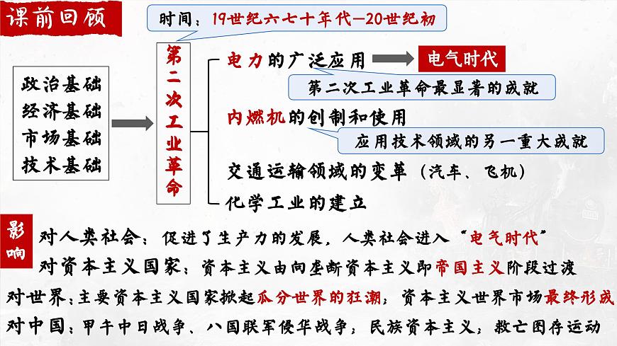 第8課_第一次世界大戰(zhàn)【課件】第1頁