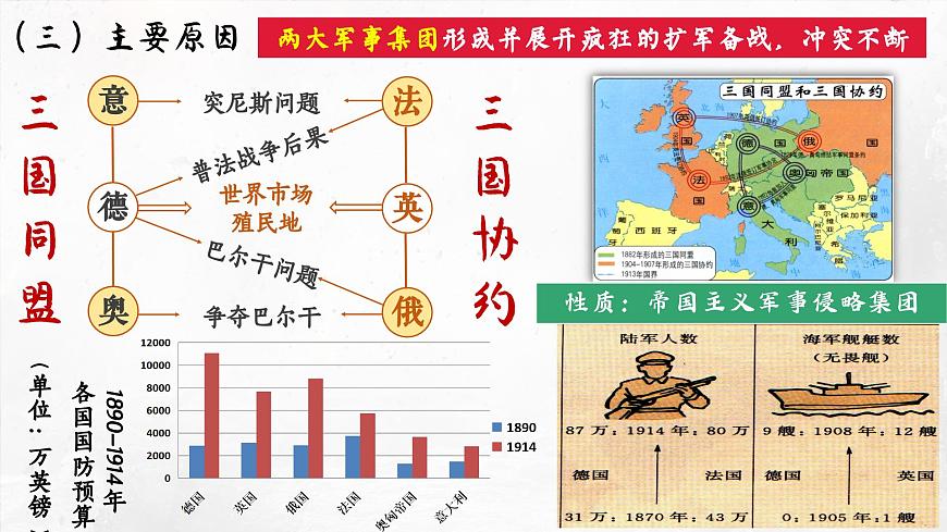 第8課_第一次世界大戰(zhàn)【課件】第5頁