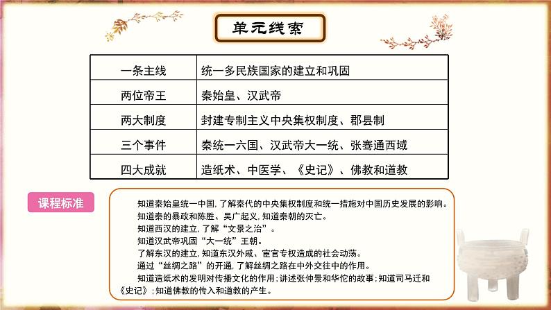 主题3秦汉时期:统一多民族国家的建立和巩固课件PPT第3页