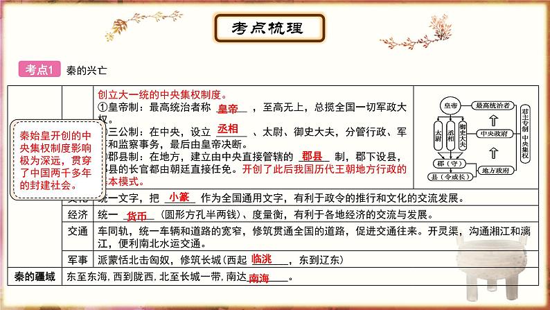 主题3秦汉时期:统一多民族国家的建立和巩固课件PPT第6页