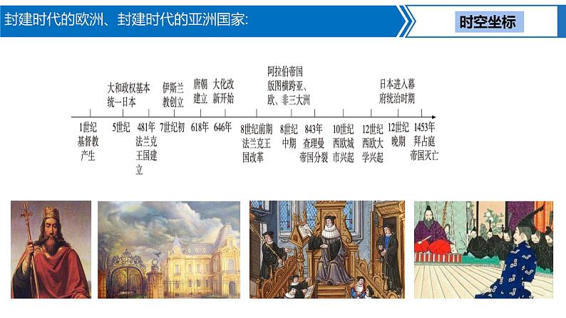 第 17 讲 封建时代的欧洲、封建时代的亚洲国家课件PPT02