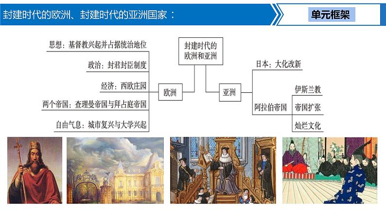 第 17 讲 封建时代的欧洲、封建时代的亚洲国家课件PPT03