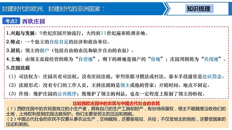 第 17 讲 封建时代的欧洲、封建时代的亚洲国家课件PPT05