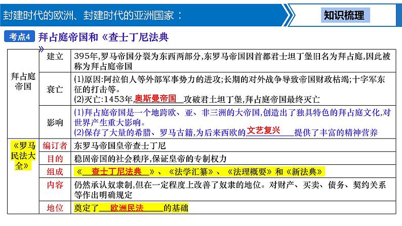 第 17 讲 封建时代的欧洲、封建时代的亚洲国家课件PPT08
