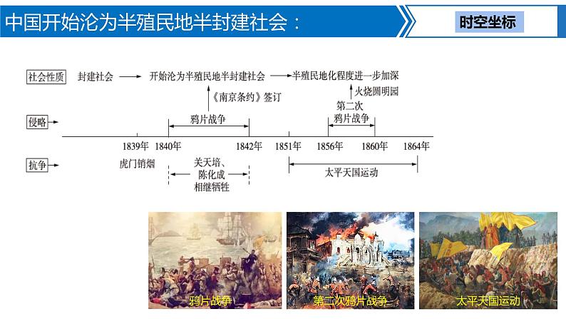 第 7 讲 中国开始沦为半殖民地半封建社会课件PPT第2页