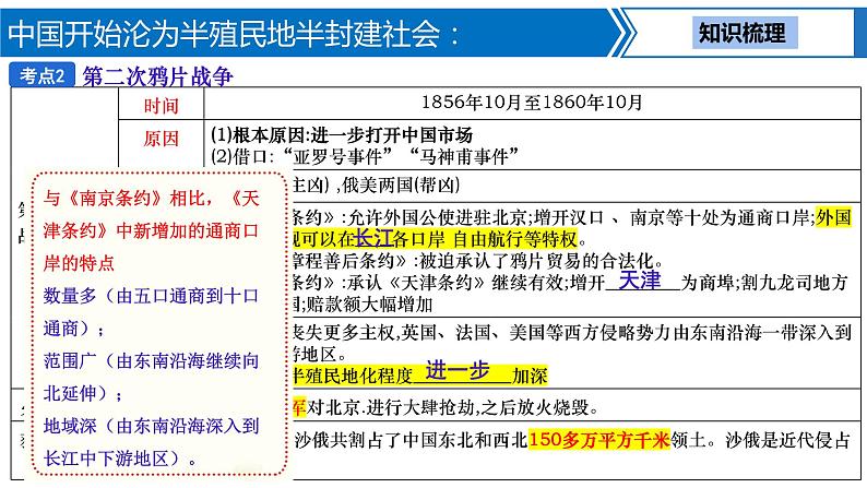第 7 讲 中国开始沦为半殖民地半封建社会课件PPT第6页