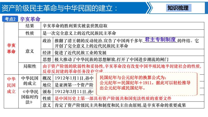 第 9 讲　资产阶级民主革命与中华民国的建立课件PPT06