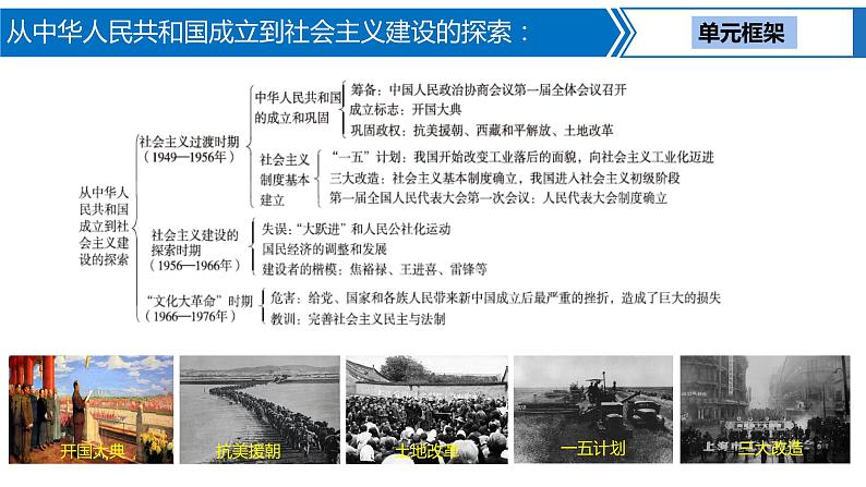 第 13 讲 从中华人民共和国成立到社会主义建设的探索课件PPT第3页