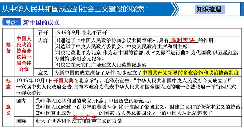第 13 讲 从中华人民共和国成立到社会主义建设的探索课件PPT第4页