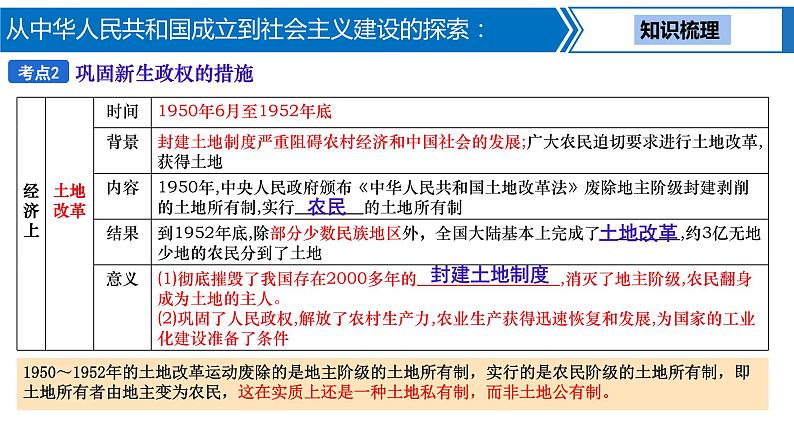 第 13 讲 从中华人民共和国成立到社会主义建设的探索课件PPT第7页