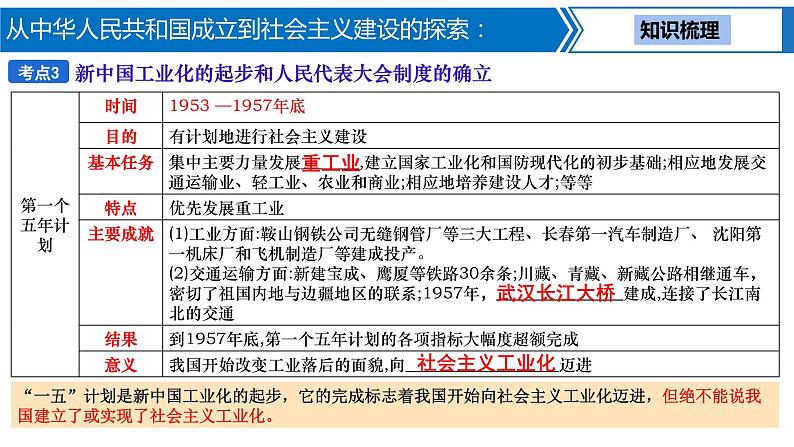 第 13 讲 从中华人民共和国成立到社会主义建设的探索课件PPT第8页