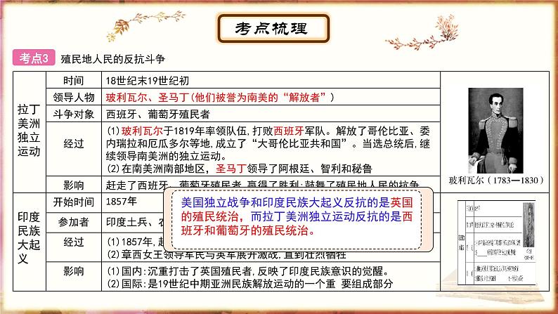 主题19工业革命和国际共产主义运动的兴起;殖民地人民的反抗与资本主义制度的扩展;第二次工业革命和近代科学文化课件PPT06
