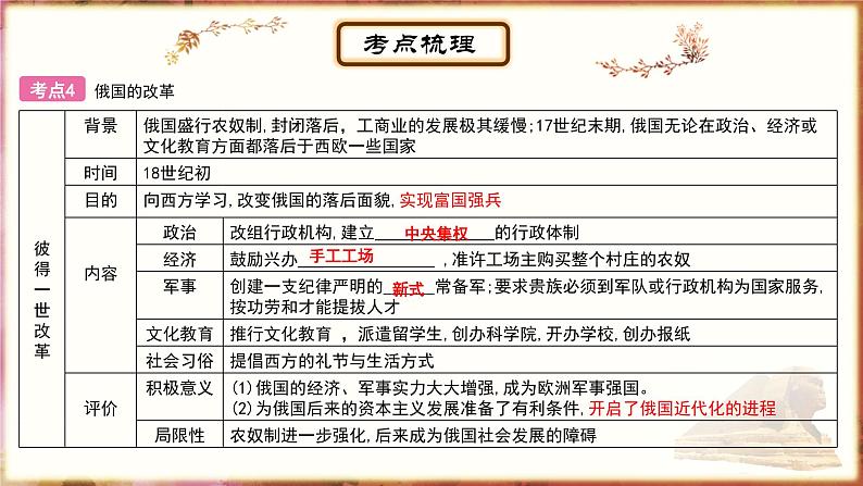 主题19工业革命和国际共产主义运动的兴起;殖民地人民的反抗与资本主义制度的扩展;第二次工业革命和近代科学文化课件PPT07
