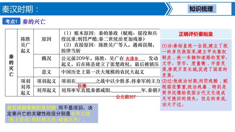 第 2讲  秦汉时期：统一多民族国家的建立和巩固课件PPT06
