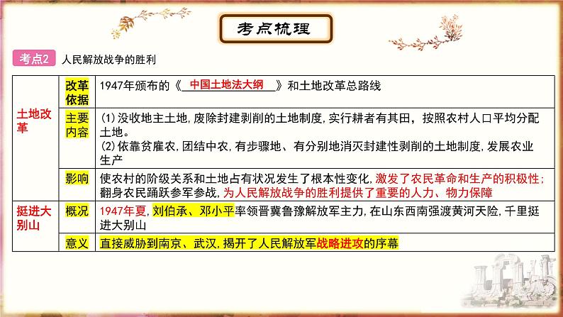主题12人民解放战争;近代经济、社会生活与教育文化事业的发展课件PPT05