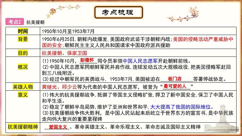 主题13中华人民共和国的成立和巩固、社会主义制度的建立与社会主义建设的探索 - 副本课件PPT第5页