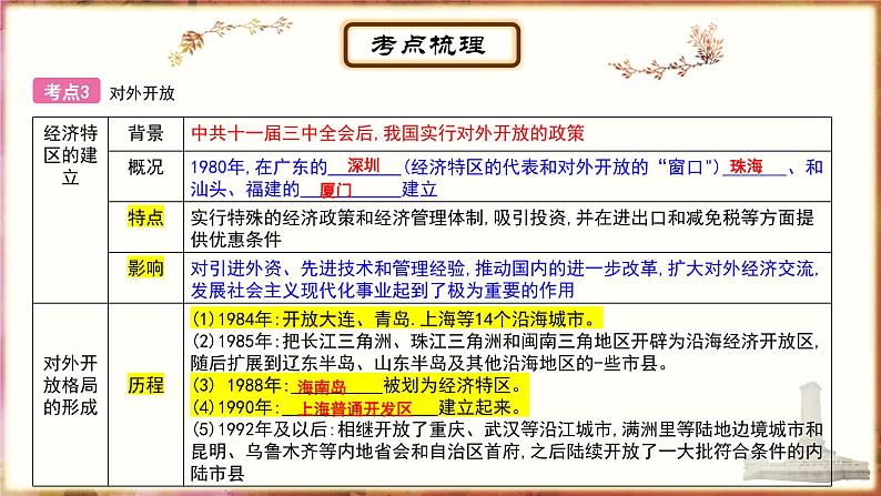主题14中国特色社会主义道路;民族团结与祖国统一课件PPT06