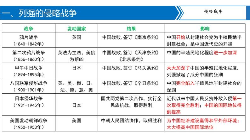 专题04近代列强的侵略与中华民族的抗争课件PPT03