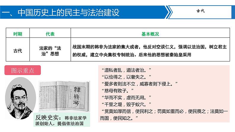 专题08中外民主与法治建设及思想解放运动课件PPT03