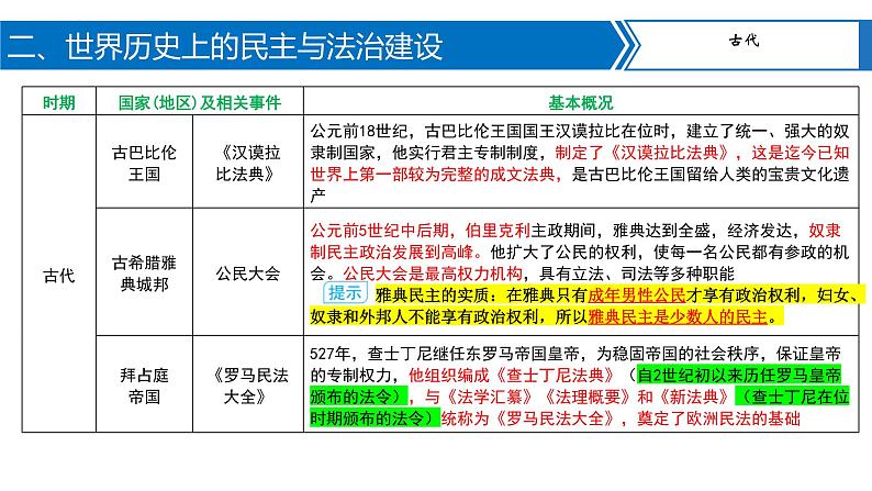 专题08中外民主与法治建设及思想解放运动课件PPT08