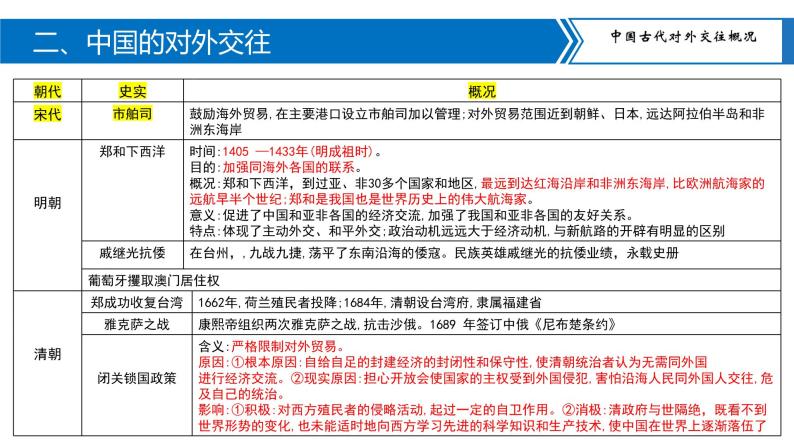 专题03中国的民族关系与对外交往课件PPT08