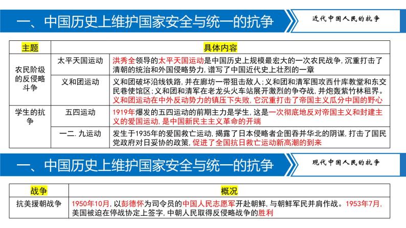 专题04侵略与反抗课件PPT06