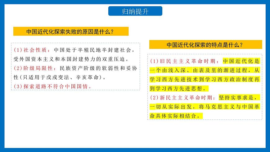 專題05近代化的探索課件PPT第7頁(yè)