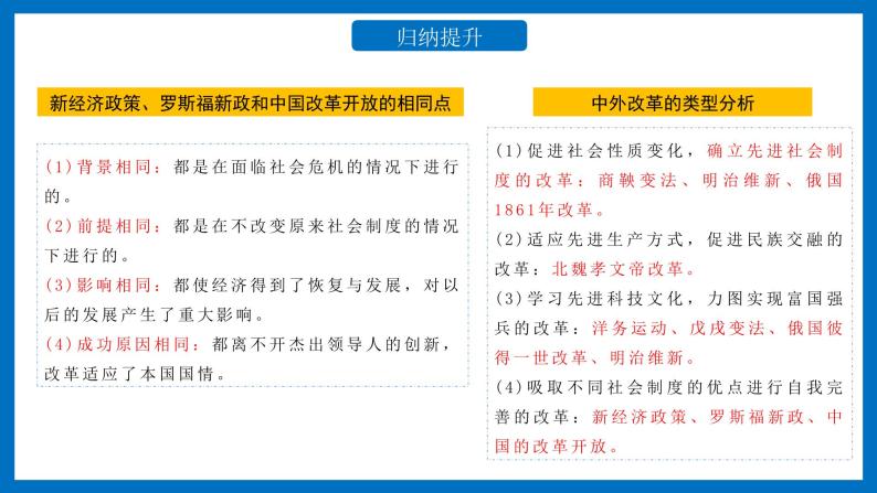 专题07中外历史上的重大改革和制度创新课件PPT08